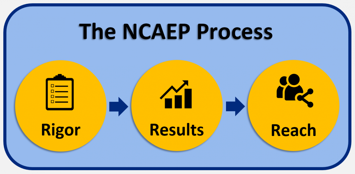 The NCAEP Process: Rigor Results and Reach
